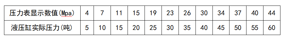YLJ-60T压力对应表.png YLJ-60T压力对应表.png