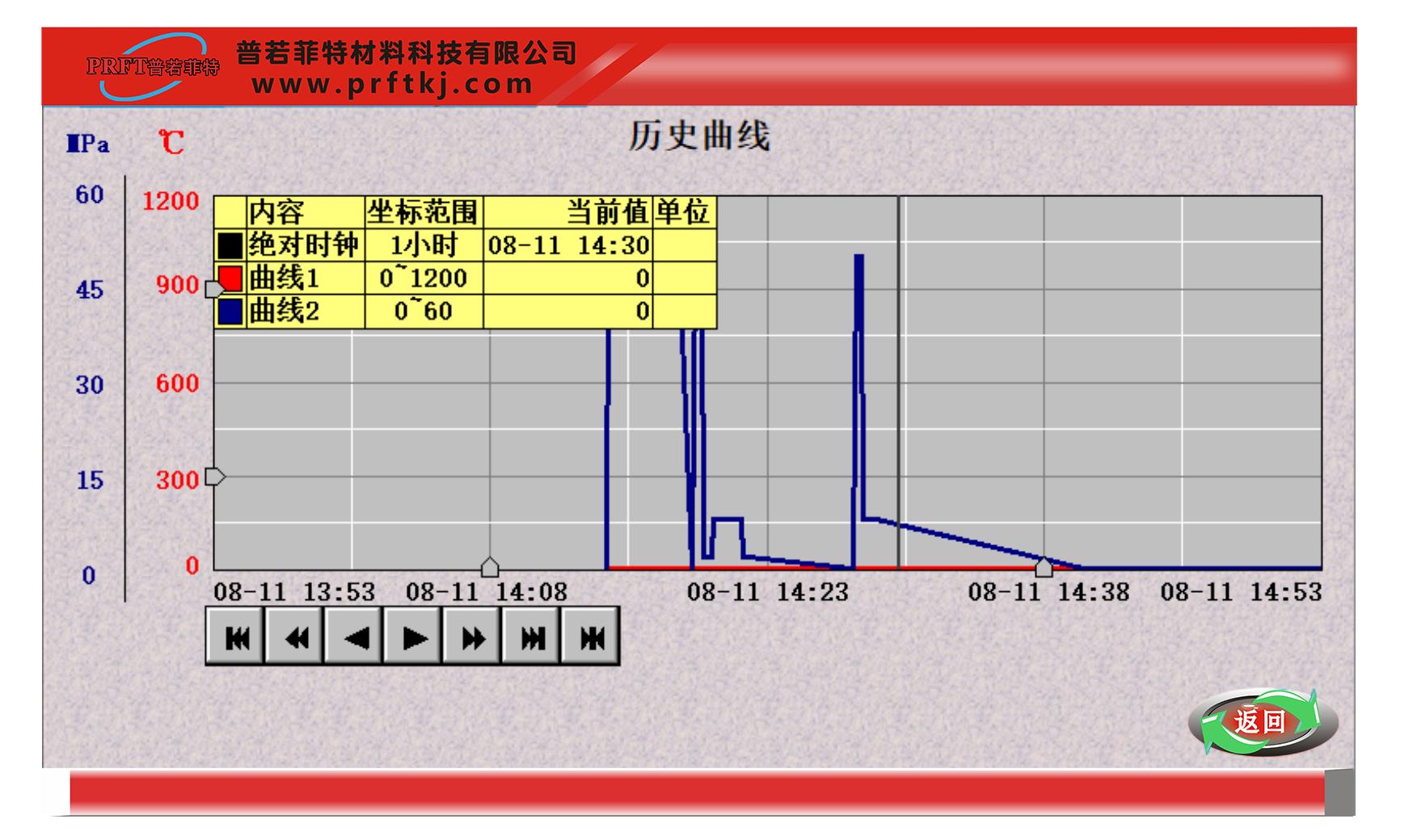 数据实时记录.jpg 数据实时记录.jpg