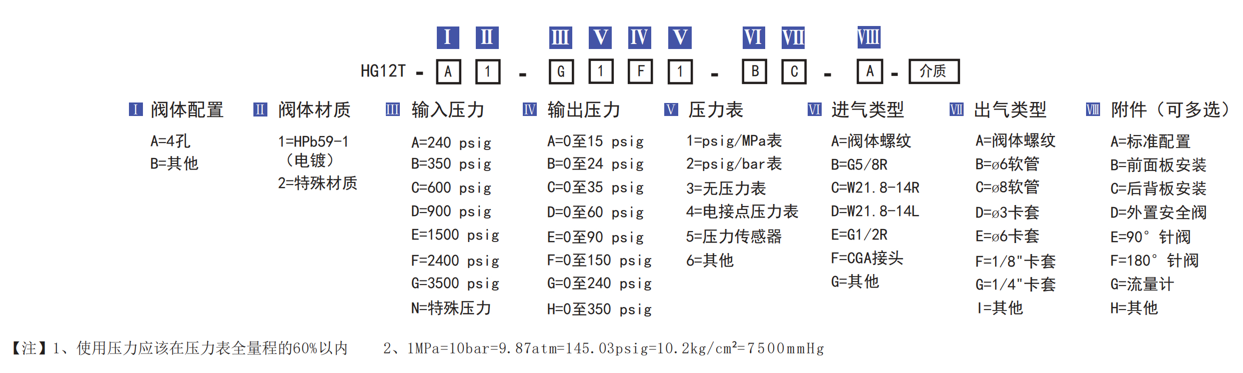 HG12T型双级减压阀选型表.png
